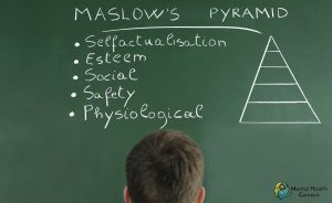 Maslow's Hierarchy of need Theory and how it affects our everyday life