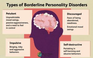 The Four Subtypes of Borderline Personality Disorder Understanding the Variations