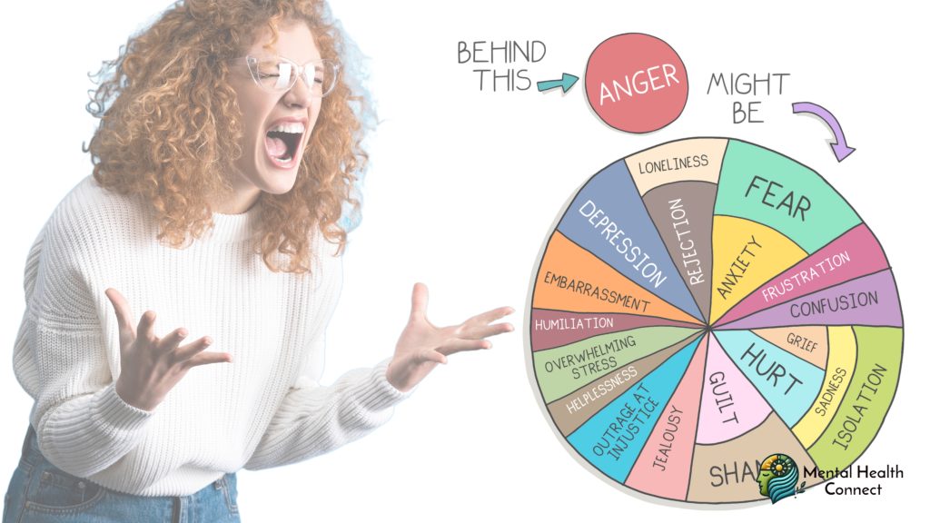 Understanding Anger Management Treatment