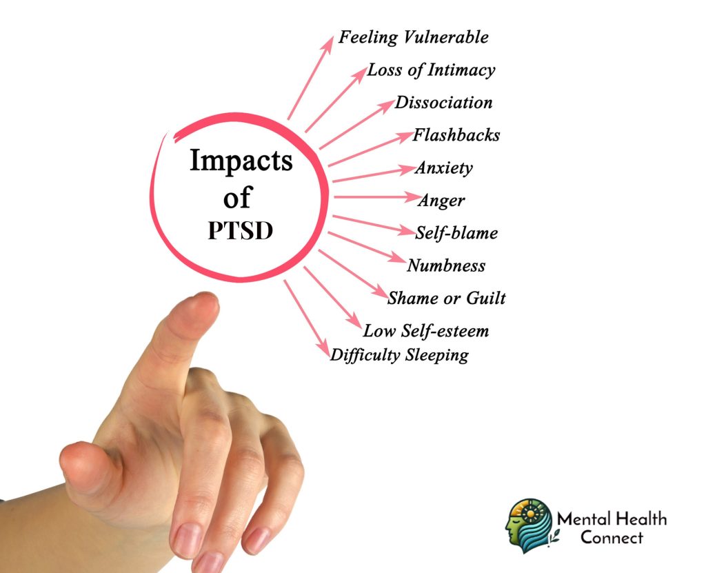 Understanding PTSD Moving Beyond the Diagnosis