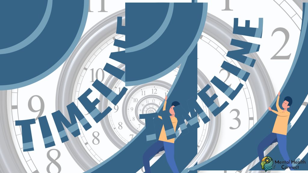 Why Understanding the Timeline Matters